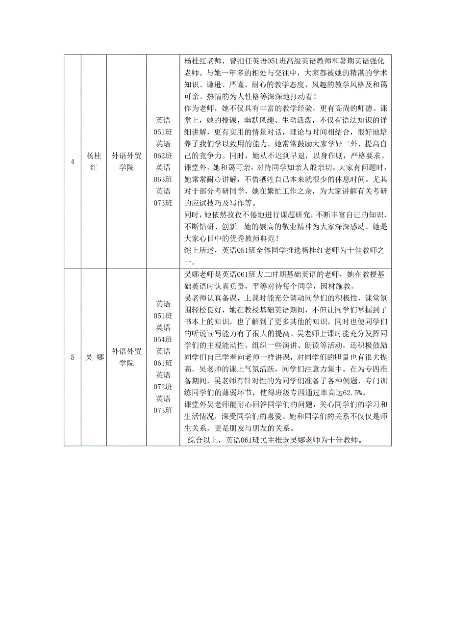 （招聘面试）外语外贸学院“最受学生欢迎的十佳教师”评选班级推荐候选人及_第3页