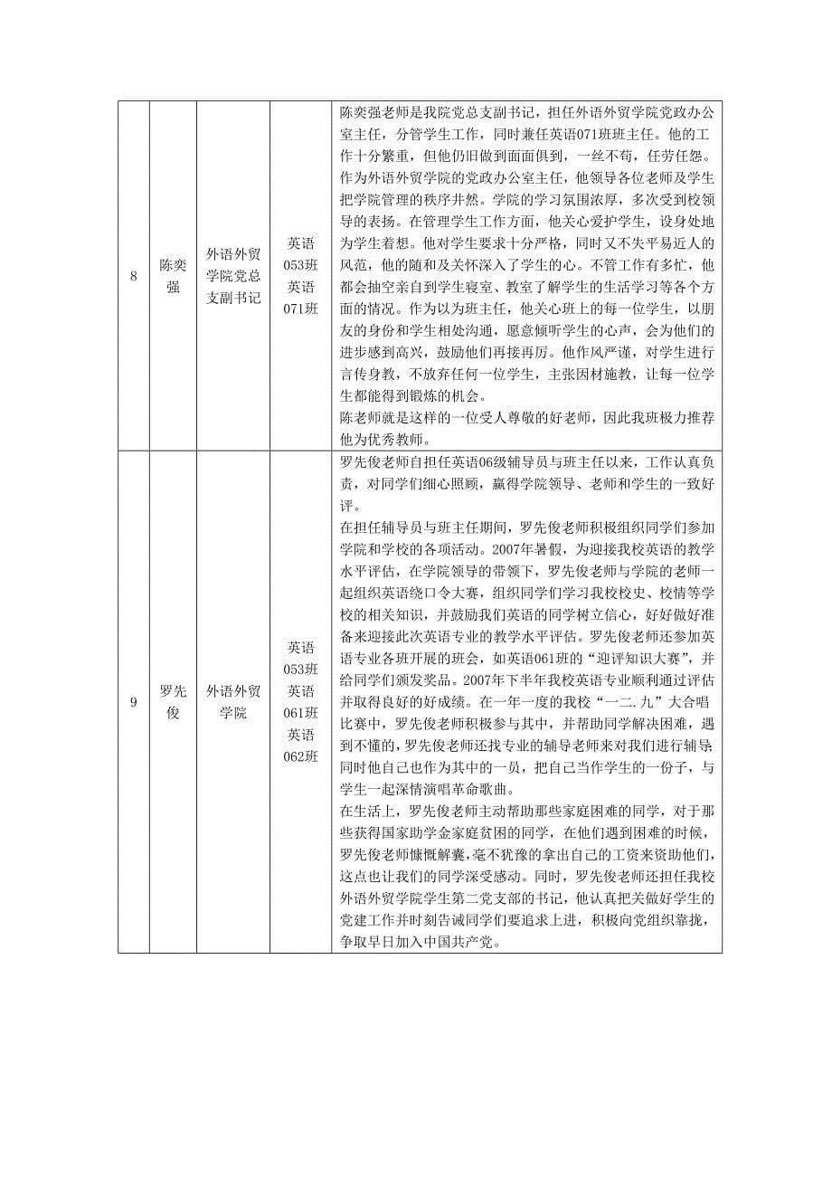 （招聘面试）外语外贸学院“最受学生欢迎的十佳教师”评选班级推荐候选人及_第5页