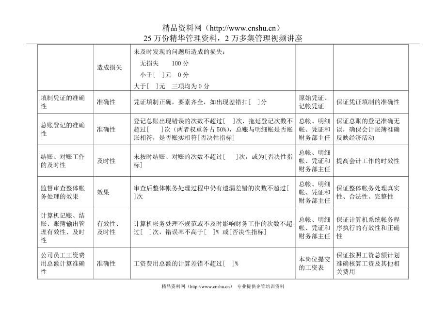 （销售管理）电力行业财务部会计关键业绩考核指标（KPI）_第2页