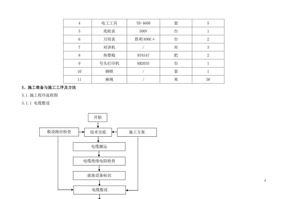 （电力行业）热控电缆敷设_第5页