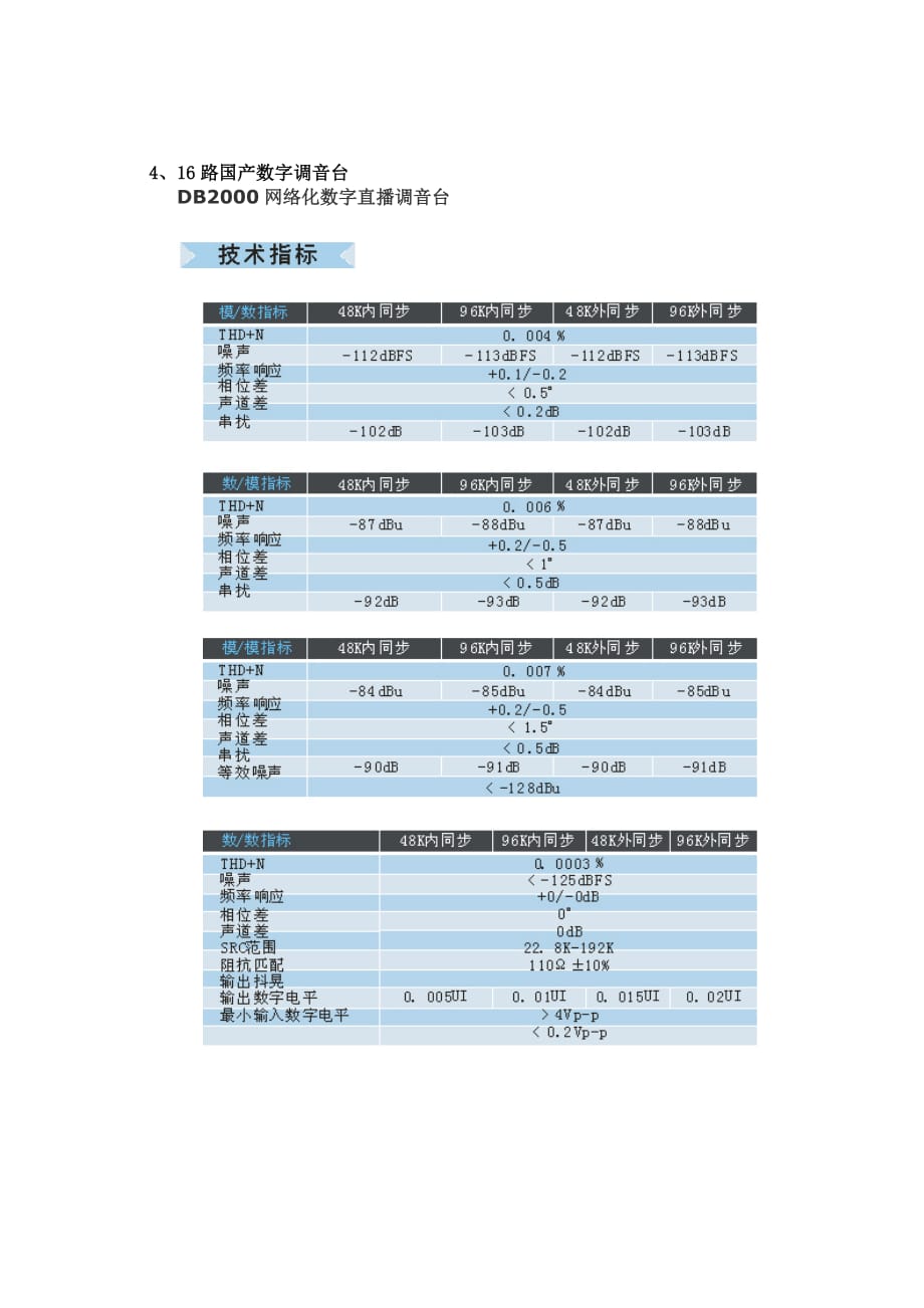 （设备管理）商丘人民广播电台设备采购规格清单_第2页