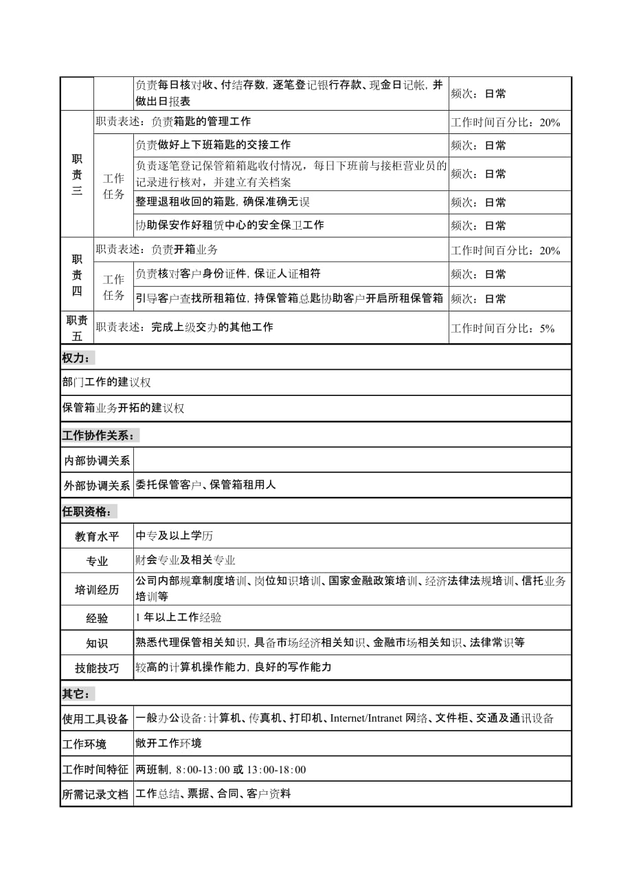 （投资管理）信托投资公司营业部代理保管专责职务说明书_第2页