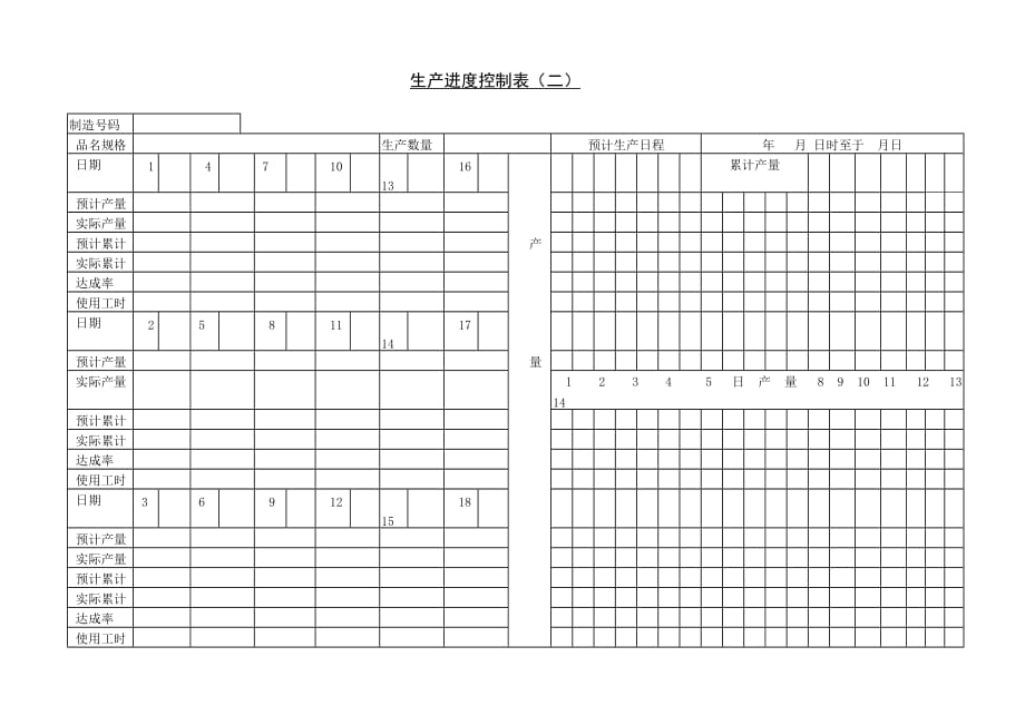 （生产制度表格）生产进度控制表（二）_第1页