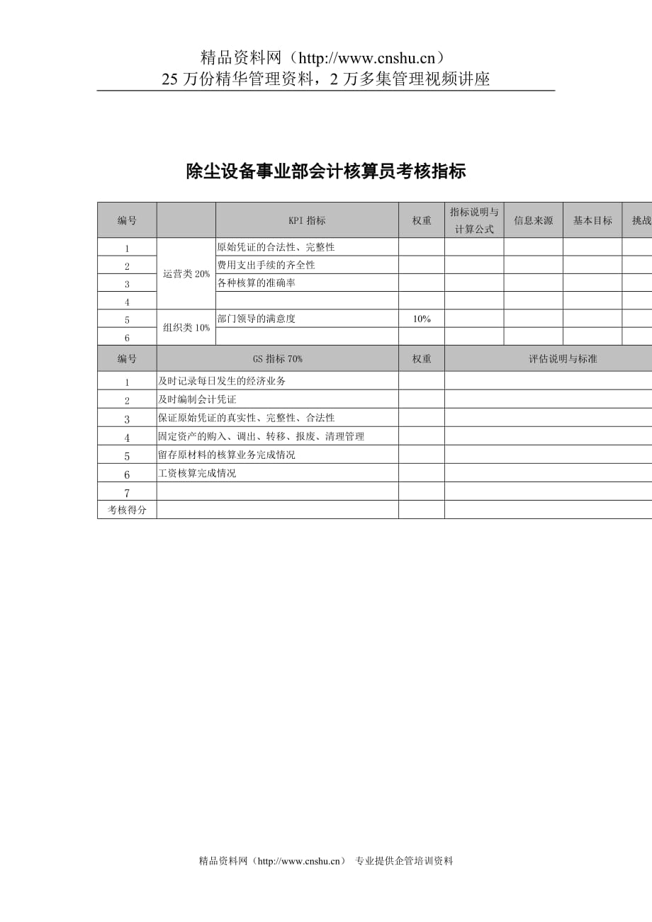 （设备管理）武汉天澄环保科技公司除尘设备事业部会计核算员考核指标_第1页