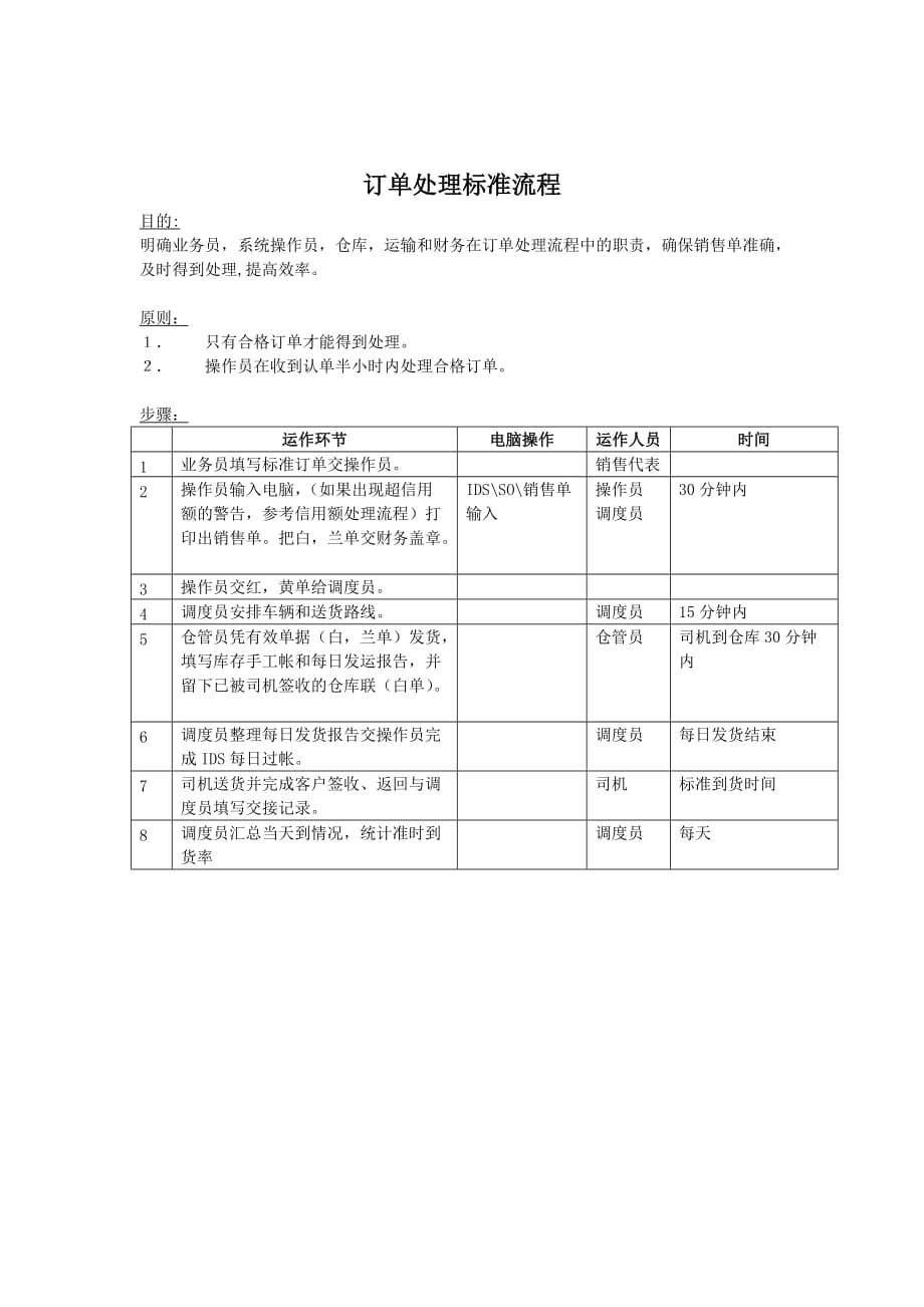 （售后服务）客户服务部订单处理标准流程_第1页