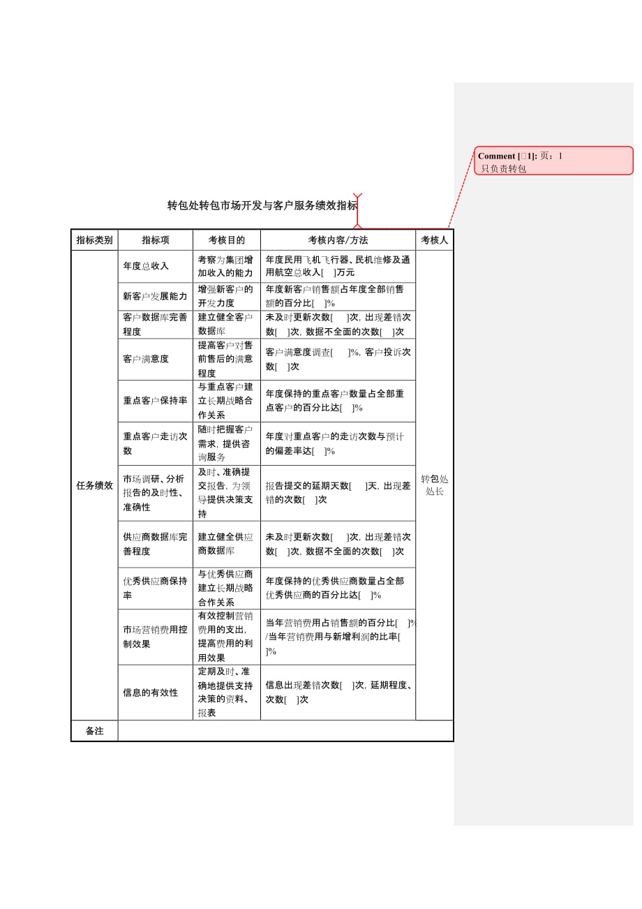 （售后服务）中航一集团转包处转包市场开发与客户服务绩效指标_第1页