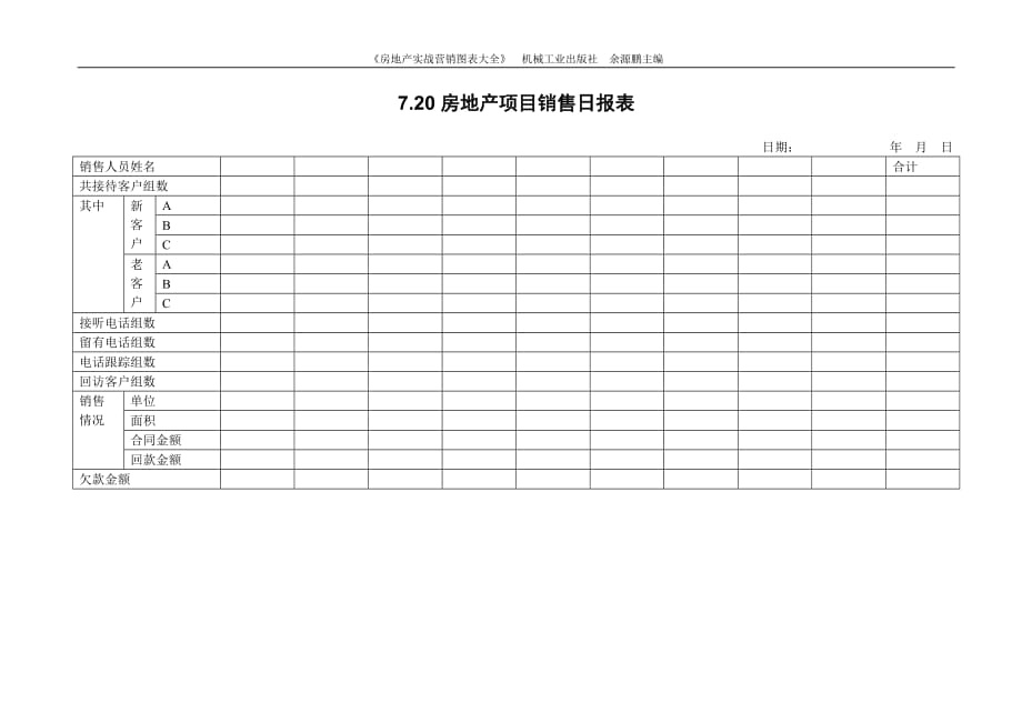 （房地产项目管理）房地产项目销售日报表_第1页