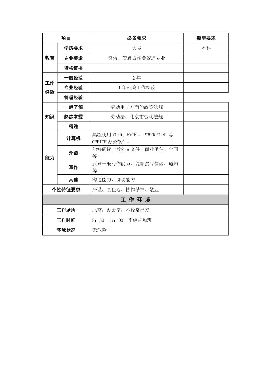 （金融保险）保险行业人力资源管理专员岗位职责说明书_第2页