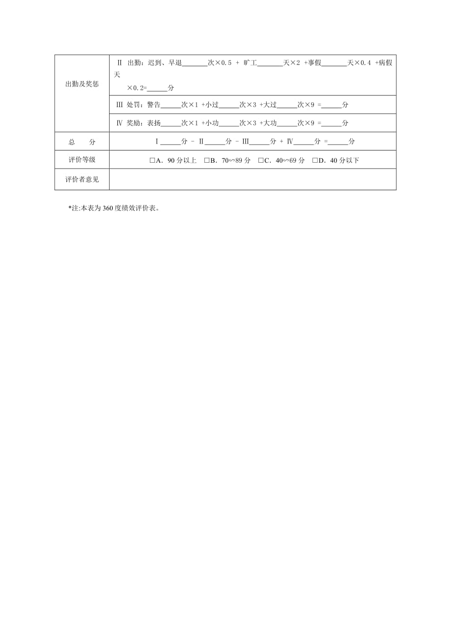 （生产制度表格）生产制造型企业员工年度绩效评价表_第2页