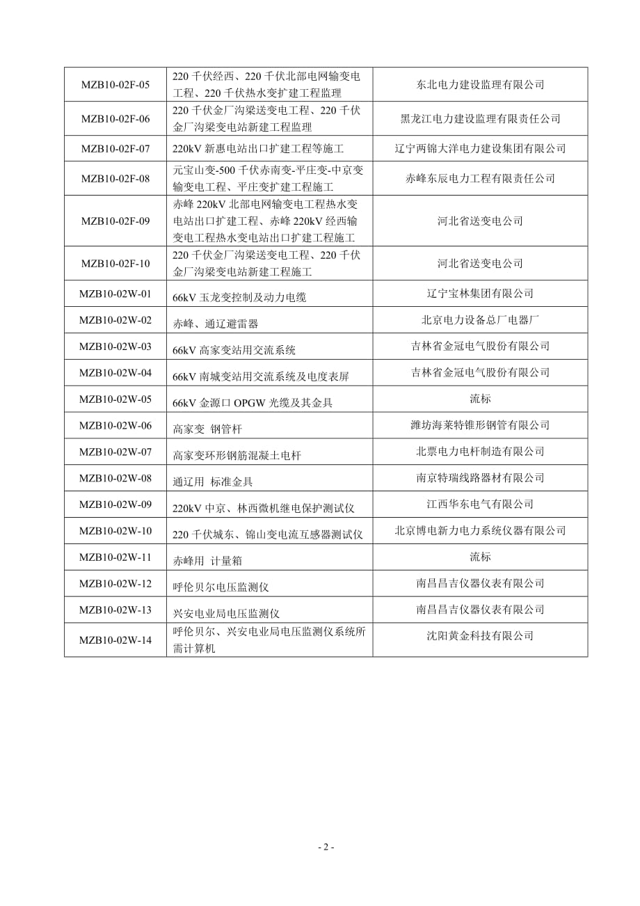 （电力行业）内蒙古东部电力有限公司_第2页