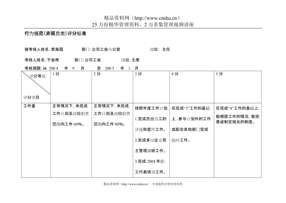 （电力行业）上海市电力公司市区供电公司主任行为规范考评表_第2页