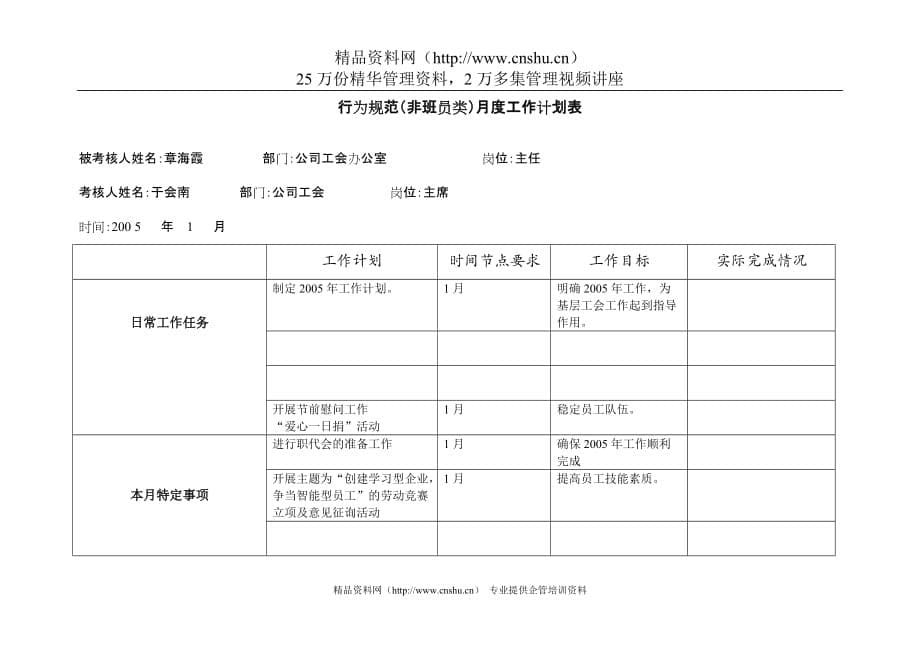 （电力行业）上海市电力公司市区供电公司主任行为规范考评表_第5页