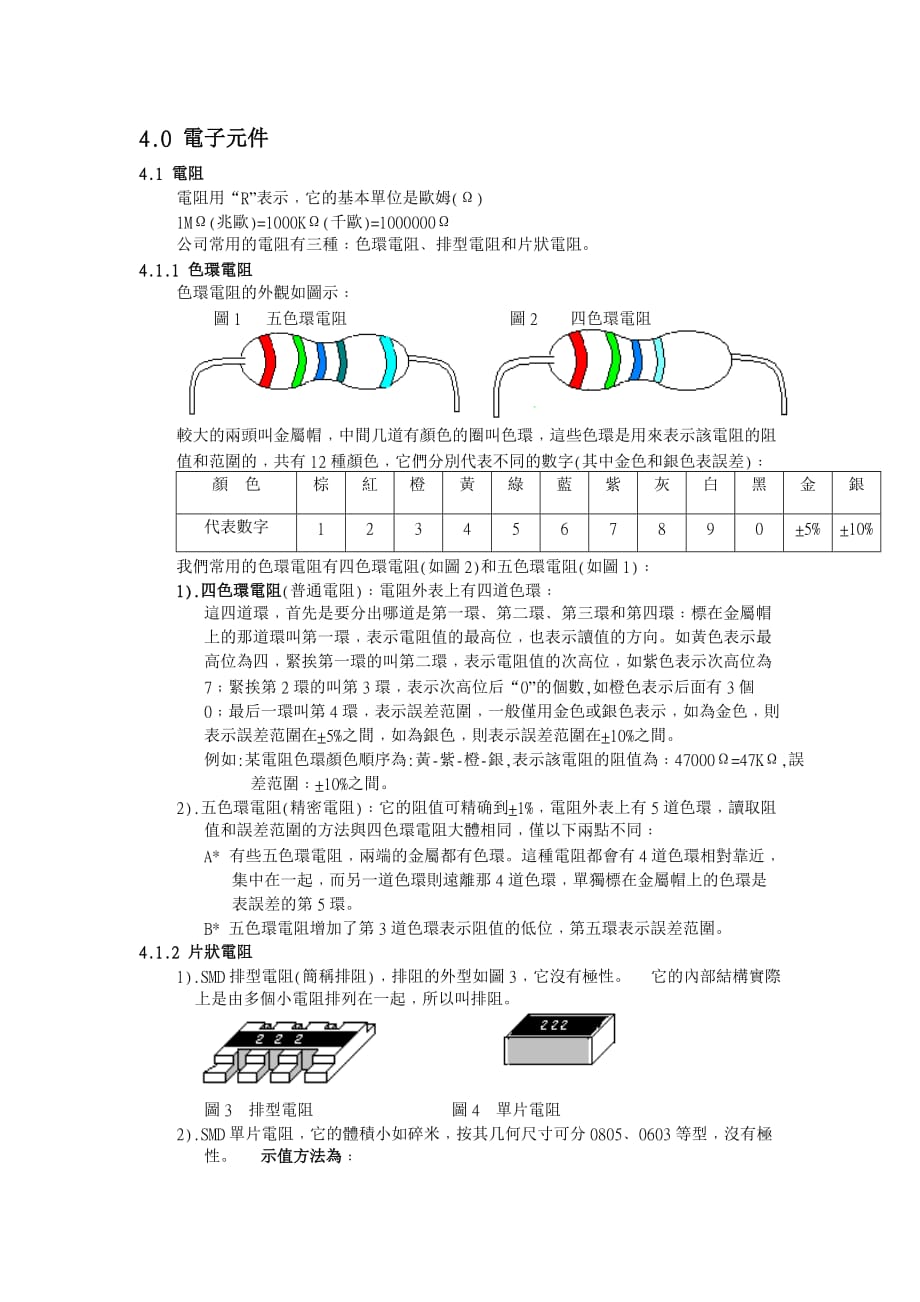 （电子行业企业管理）电子元件识别指南_第1页