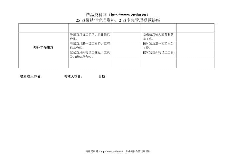 （电力行业）上海市电力公司市区供电公司劳动组织组专职行为规范考评表_第5页
