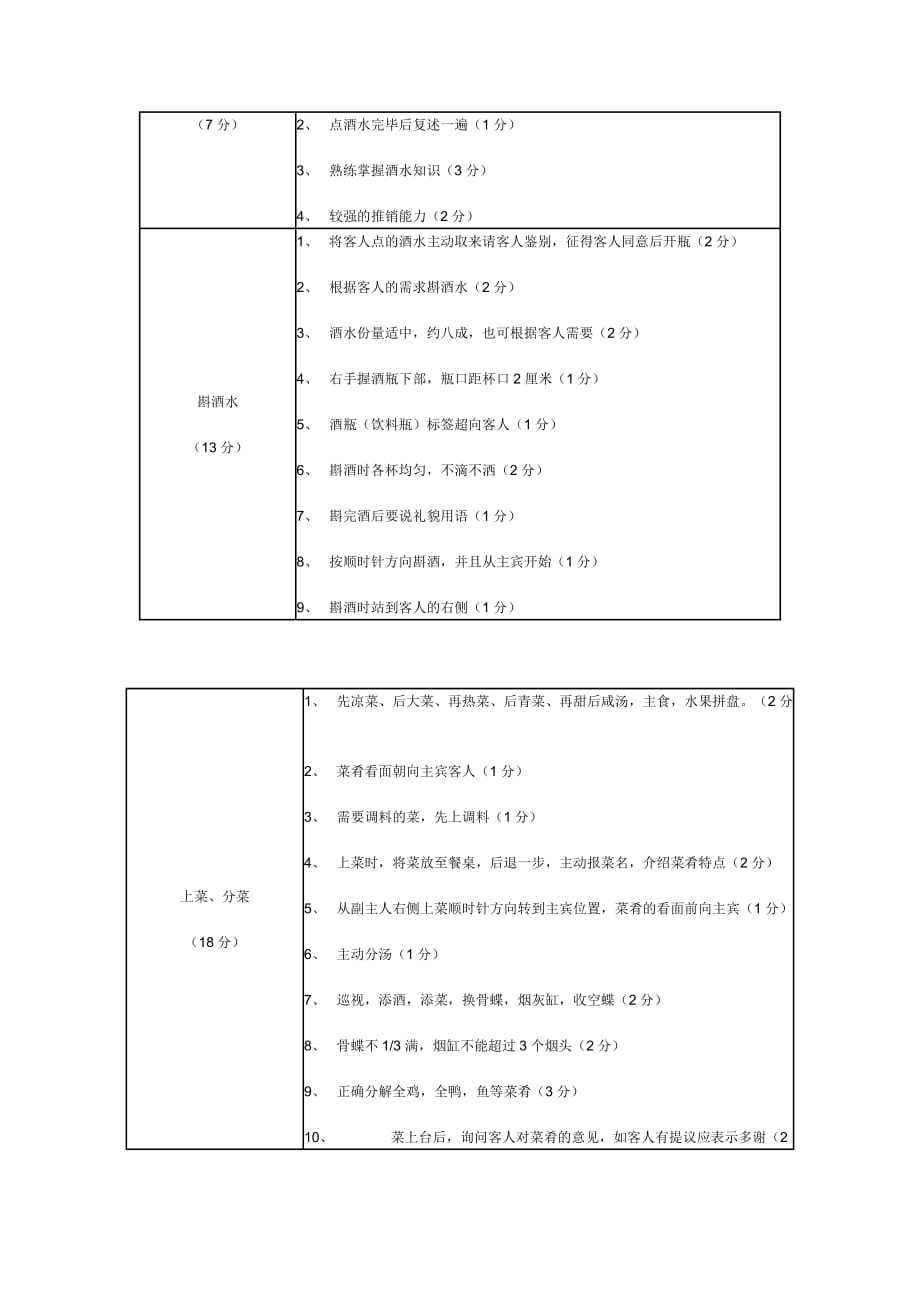 （售后服务）某连锁餐饮企业服务技能考核标准_第2页