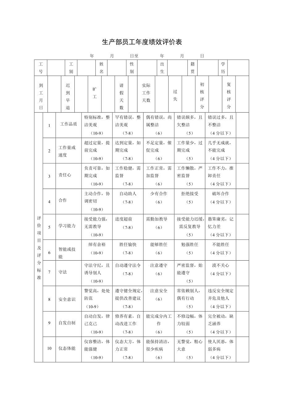 （生产制度表格）生产部员工年度绩效评价表_第2页