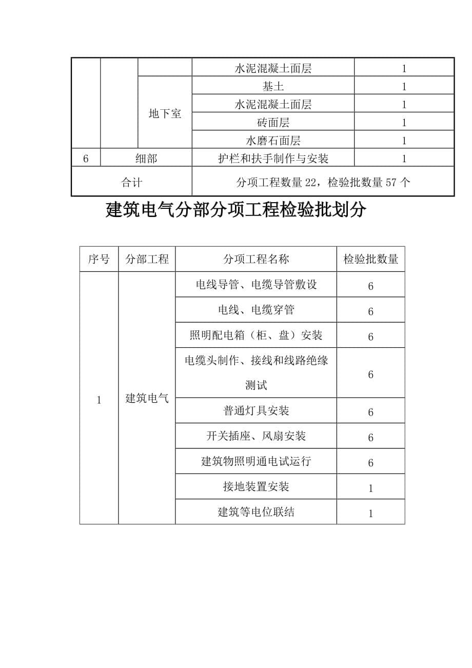 （安全生产）结构安全和功能性检测_第5页