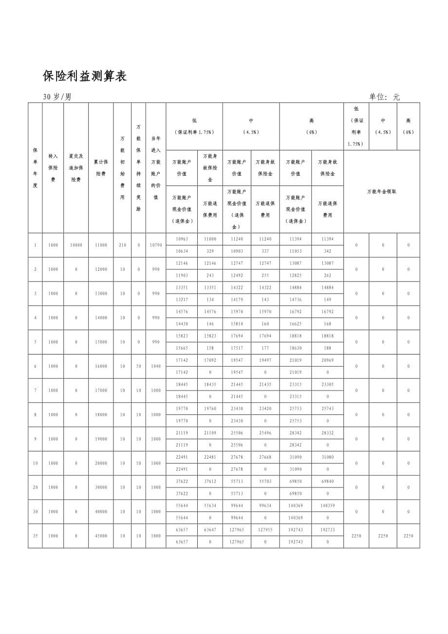 平安聚财宝（2017Ⅱ）年金保险（万能型）产品说明书_第5页