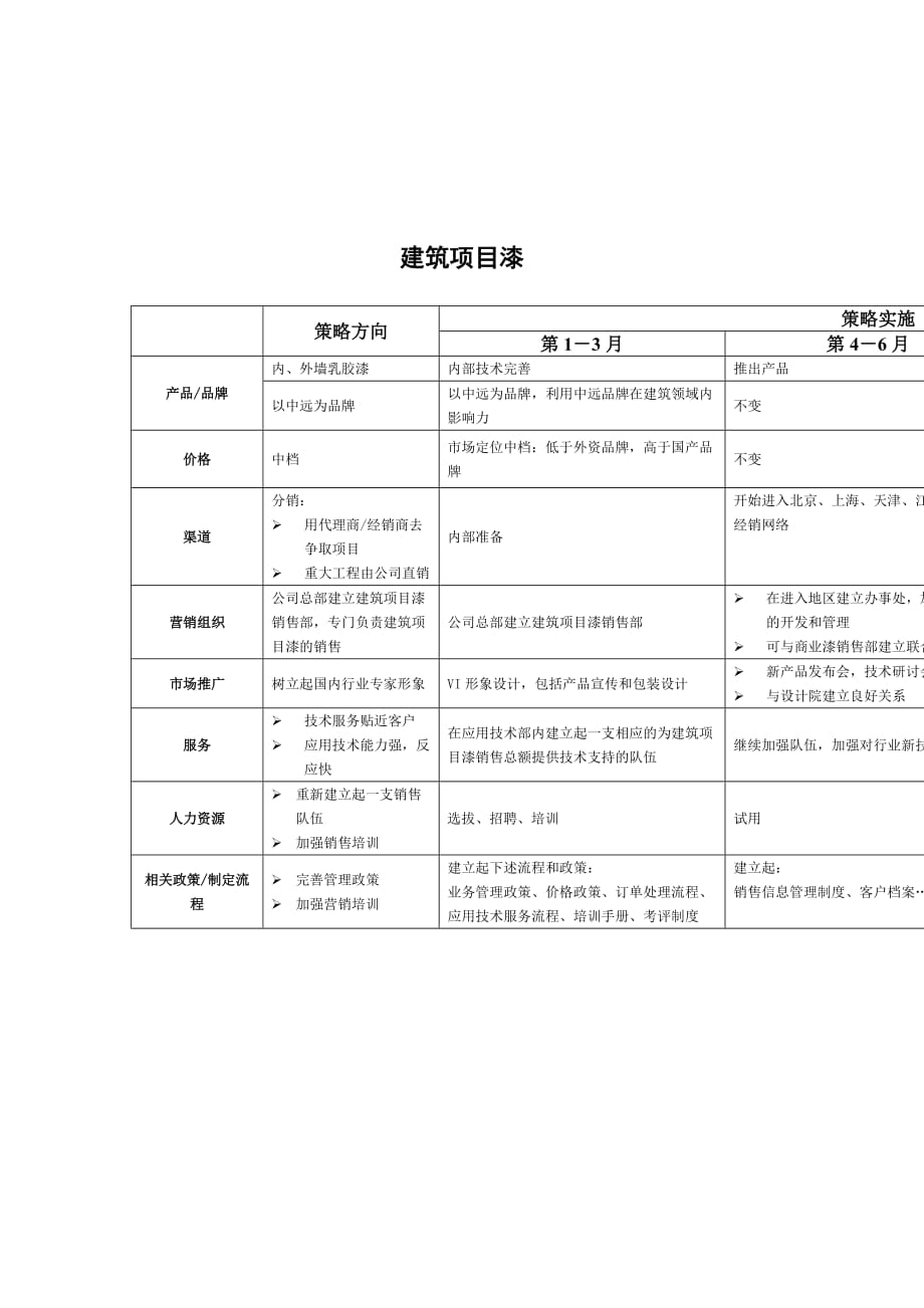 （战略管理）油漆市场策略_第3页