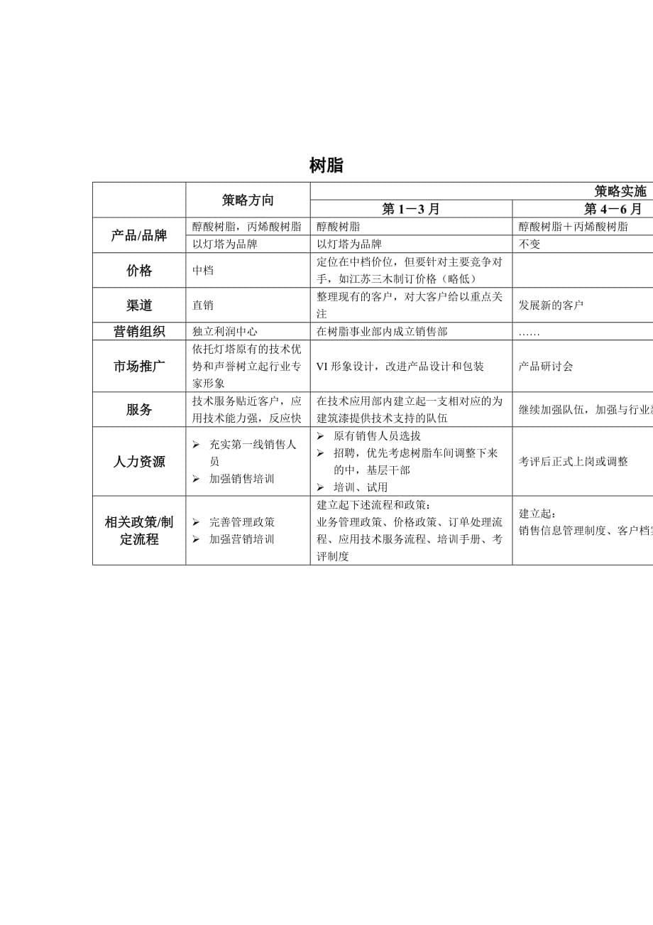 （战略管理）油漆市场策略_第5页