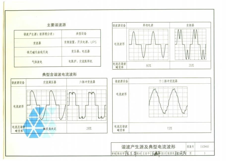 【电气专业】11CD403 低压配电系统谐波抑制及治理1 73_第5页