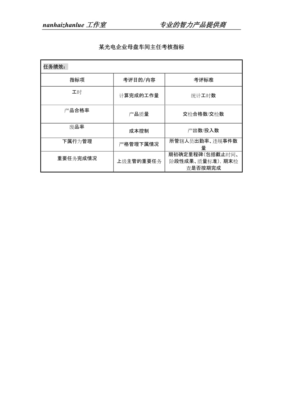 （现场管理）某光电企业母盘车间主任考核指标_第1页