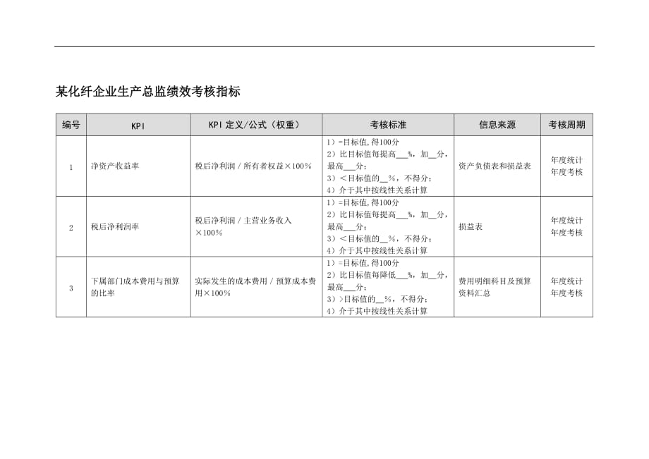 （生产经理职责）某化纤企业生产总监绩效考核指标_第1页