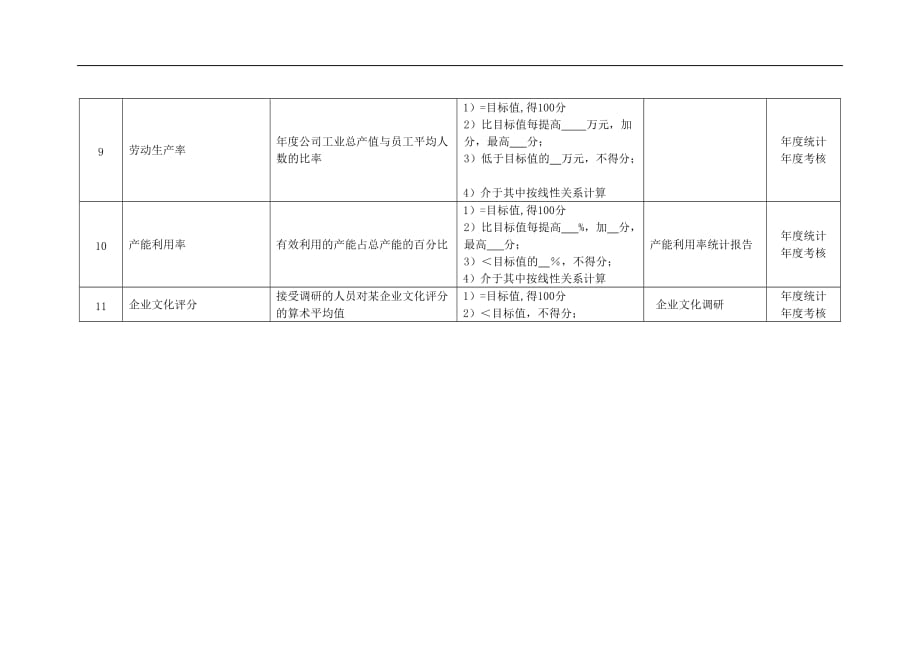 （生产经理职责）某化纤企业生产总监绩效考核指标_第3页