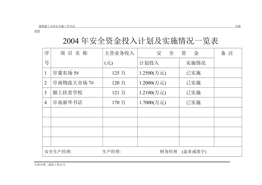 （安全管理套表）安全投入表_第3页