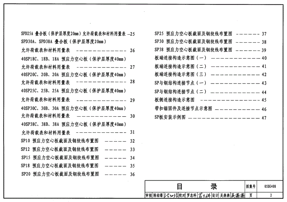 【结构专业】05SG408 SP预应力空 心板_第2页