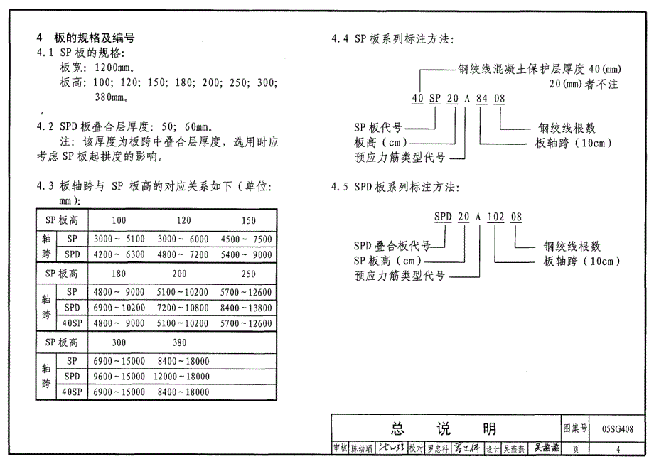 【结构专业】05SG408 SP预应力空 心板_第4页