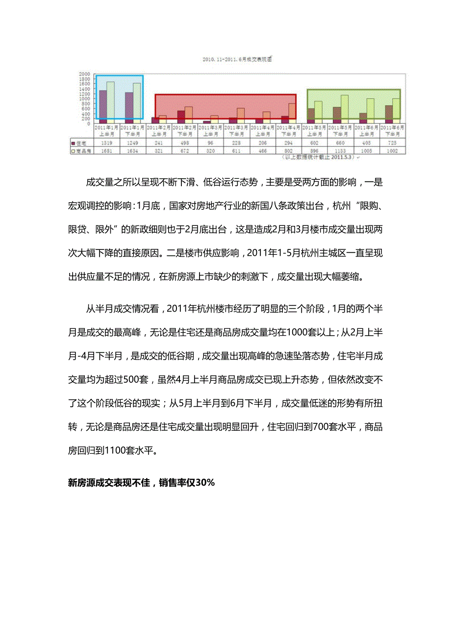 （房地产管理）年上半年杭州市住宅供求白皮书__第4页