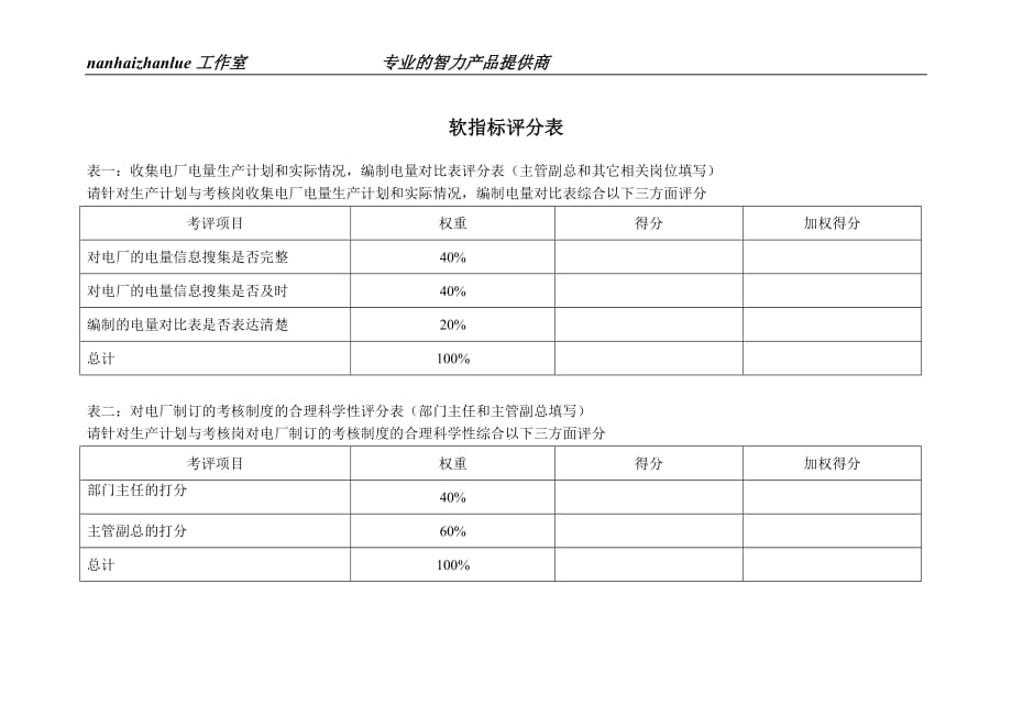 （生产计划）某水电开发企业生产管理部生产计划与考核岗位说明表_第2页