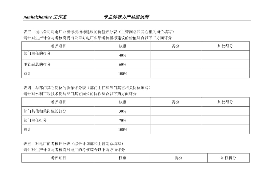 （生产计划）某水电开发企业生产管理部生产计划与考核岗位说明表_第3页