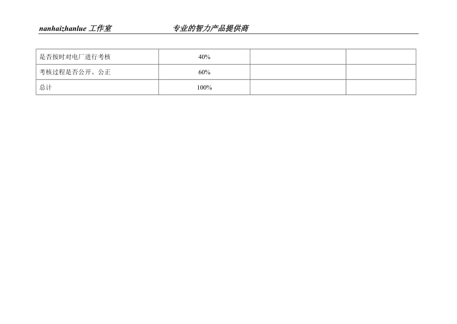 （生产计划）某水电开发企业生产管理部生产计划与考核岗位说明表_第4页