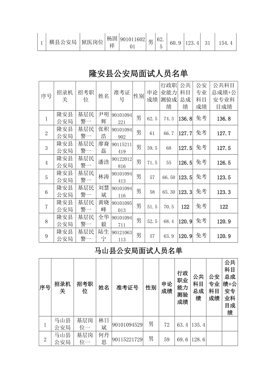 （招聘面试）宾阳县公安局面试人员_第3页