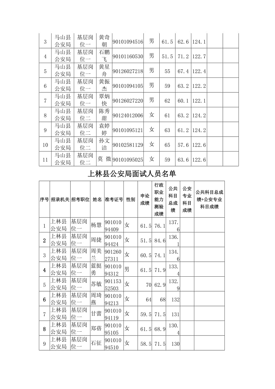 （招聘面试）宾阳县公安局面试人员_第4页