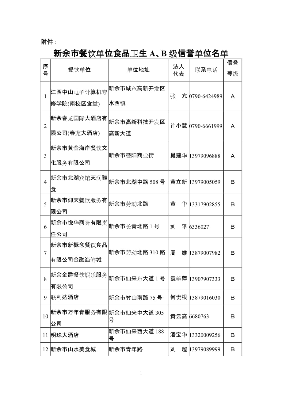 （餐饮管理）新余市餐饮单位食品卫生A_第1页