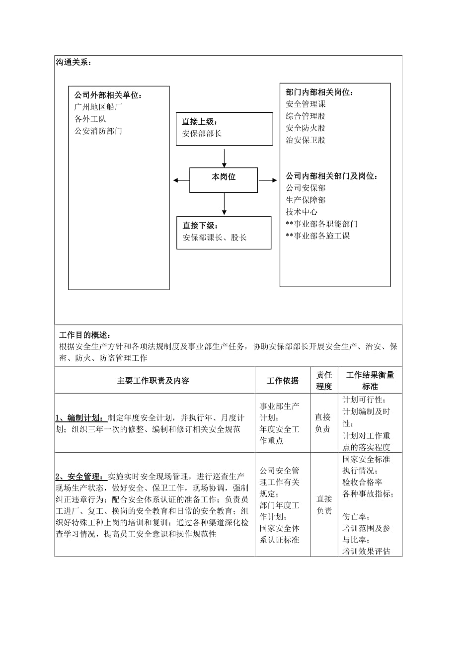 （行政文秘）广船国际事业部安保副部长&部长助理岗位说明书_第2页