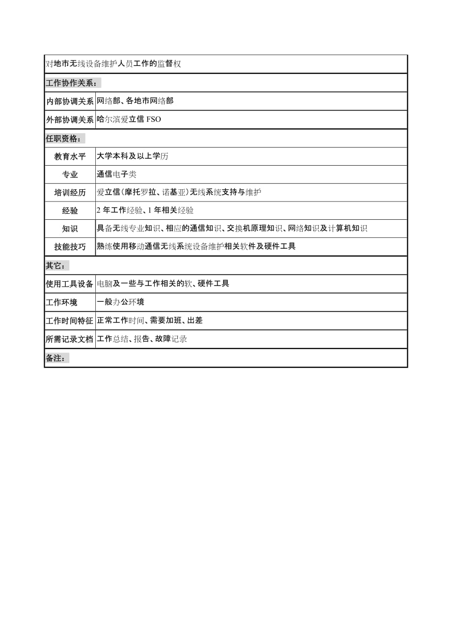 （设备管理）材料行业网管中心技术室无线设备支持岗位说明书_第2页