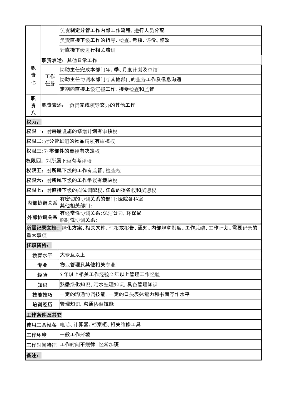 （售后服务）后勤管理类后勤服务中心物业副主任岗位说明书_第2页