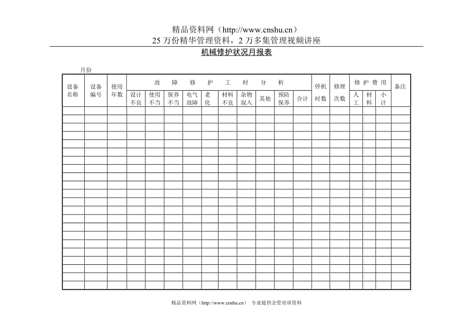 （机械制造行业）机械维修状况月报表_第1页