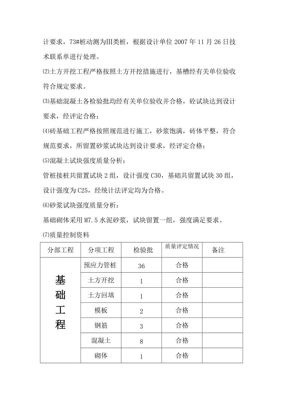 （现场管理）#车间质量评估报告监理_第5页