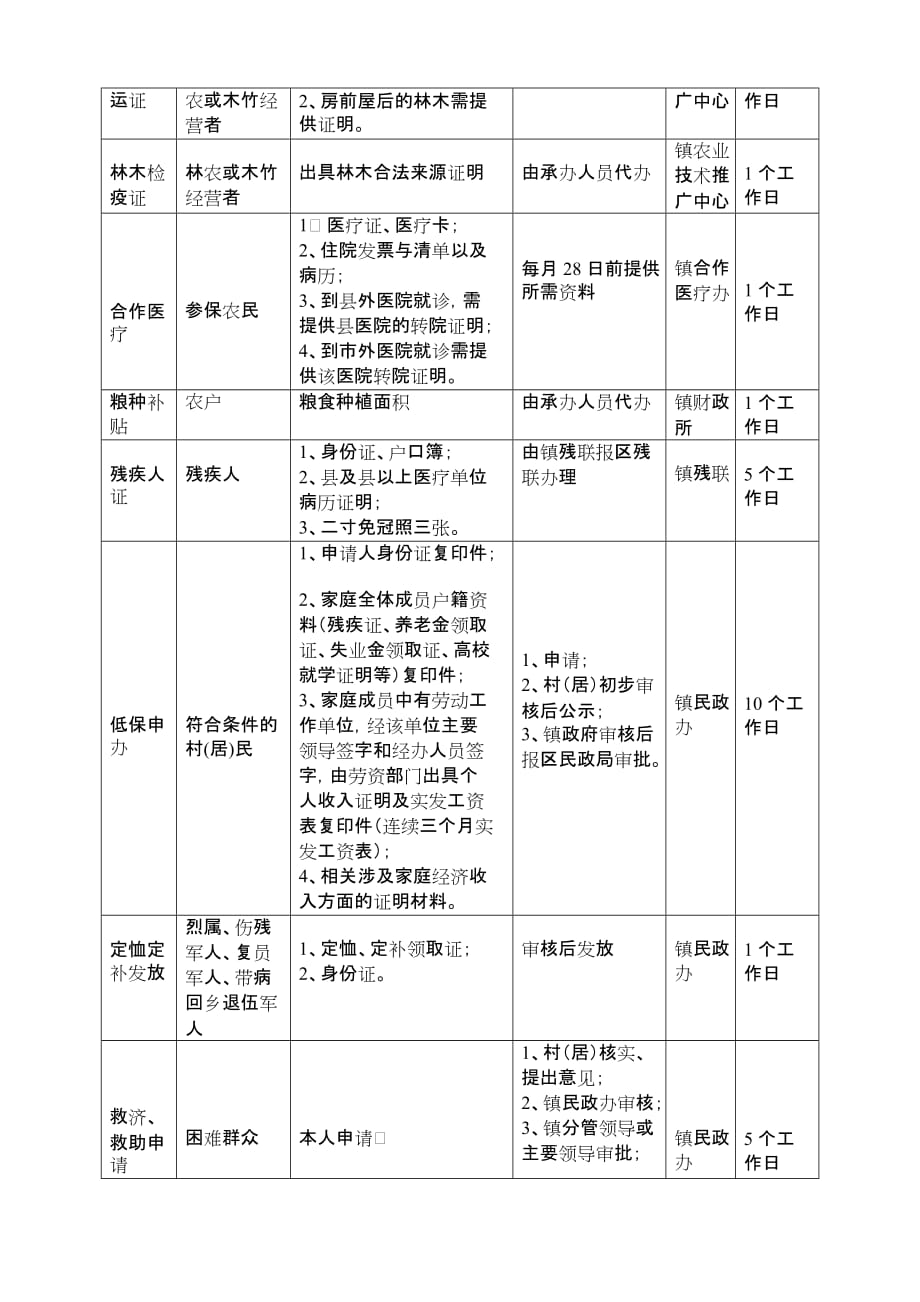 （售后服务）大通镇为民服务全程代理项目_第2页