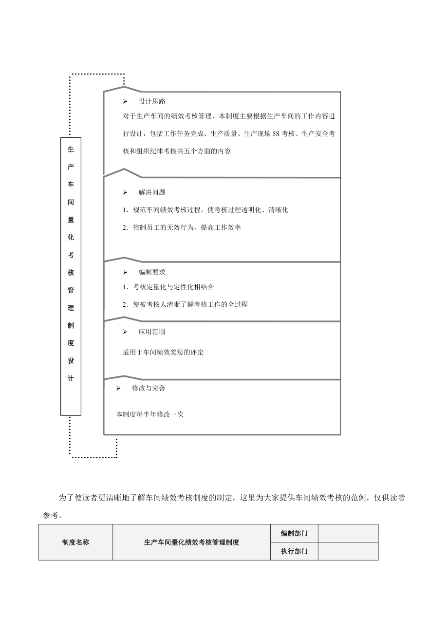 （员工管理）绩效考核量化管理全案()_第3页