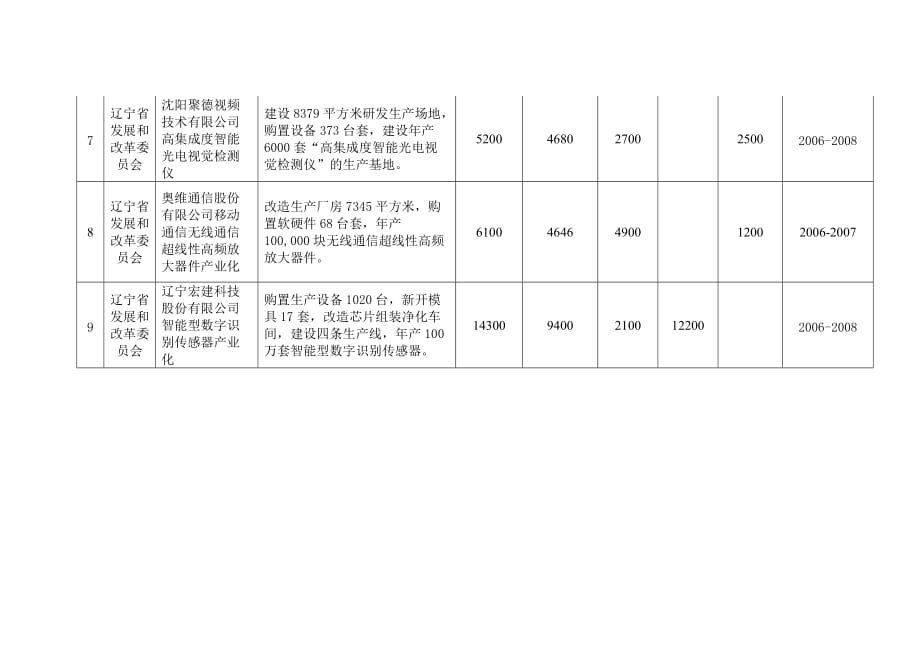 （电子行业企业管理）关于上报国家电子专用设备仪器_第4页