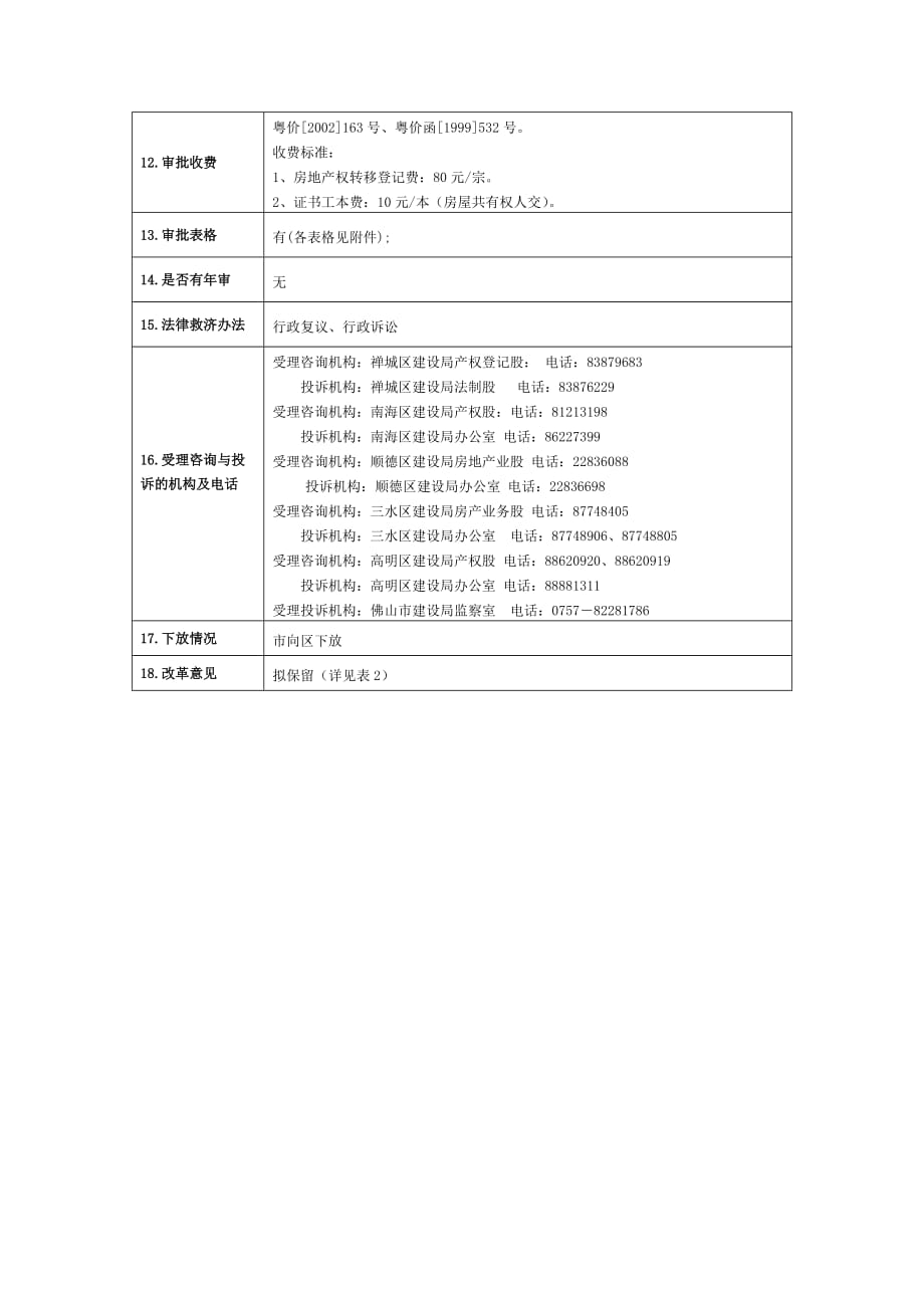 （房地产管理）继承房屋的产权登记（房地产权属登记发证核准转移登记）_第2页