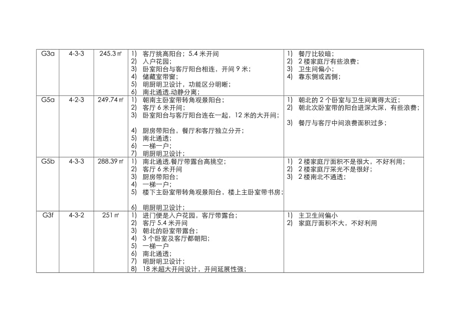 （房地产管理）【精品文档】房地产小高层户型分析图_第2页