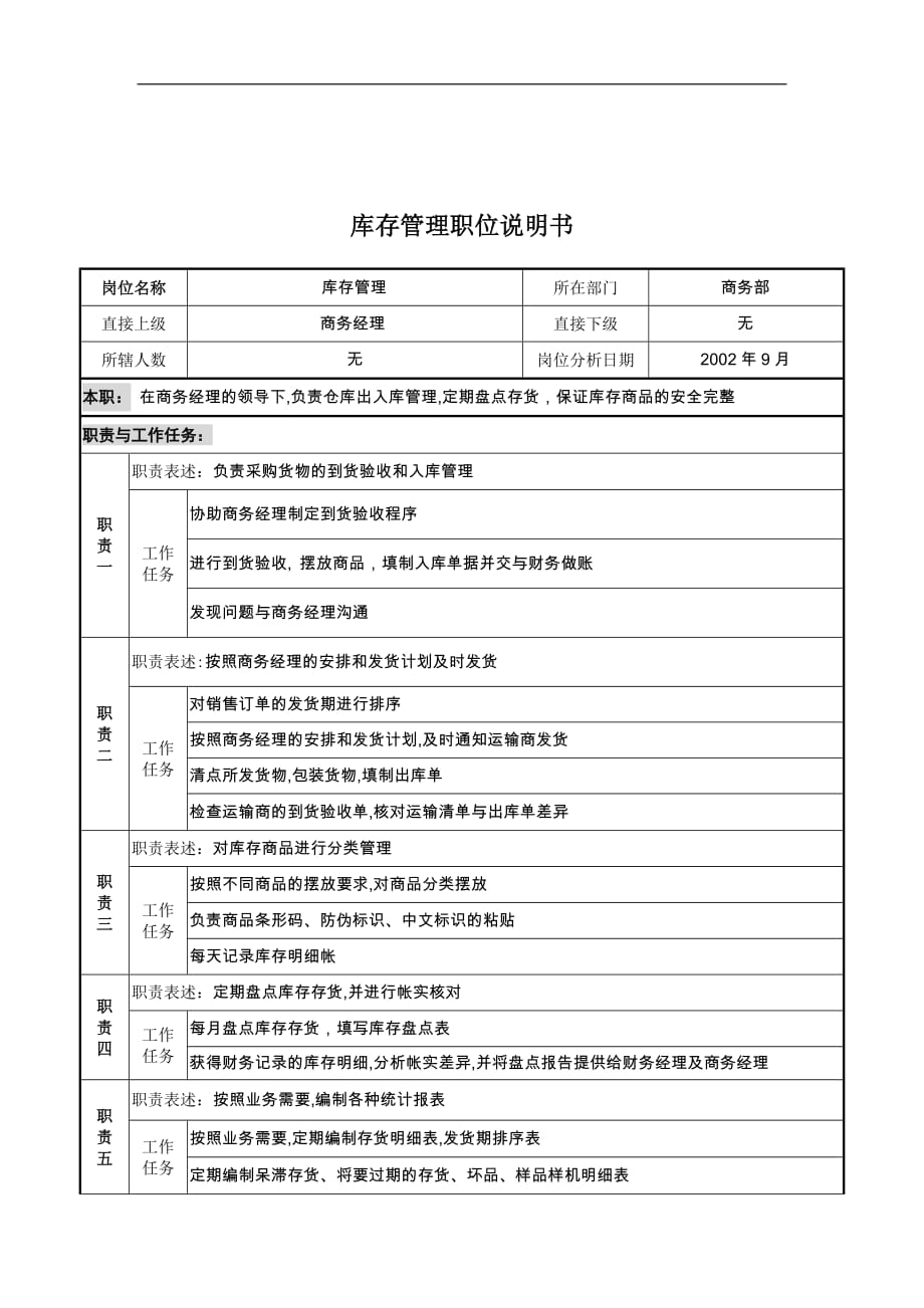 （库存管理）山谷蓝&泰科曼贸易公司商务部库存管理职位说明书_第1页