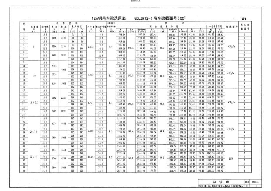 【结构专业】05G514-4 12m实腹式钢吊车梁-重级工作制-A6 A7 Q34 5钢_第5页